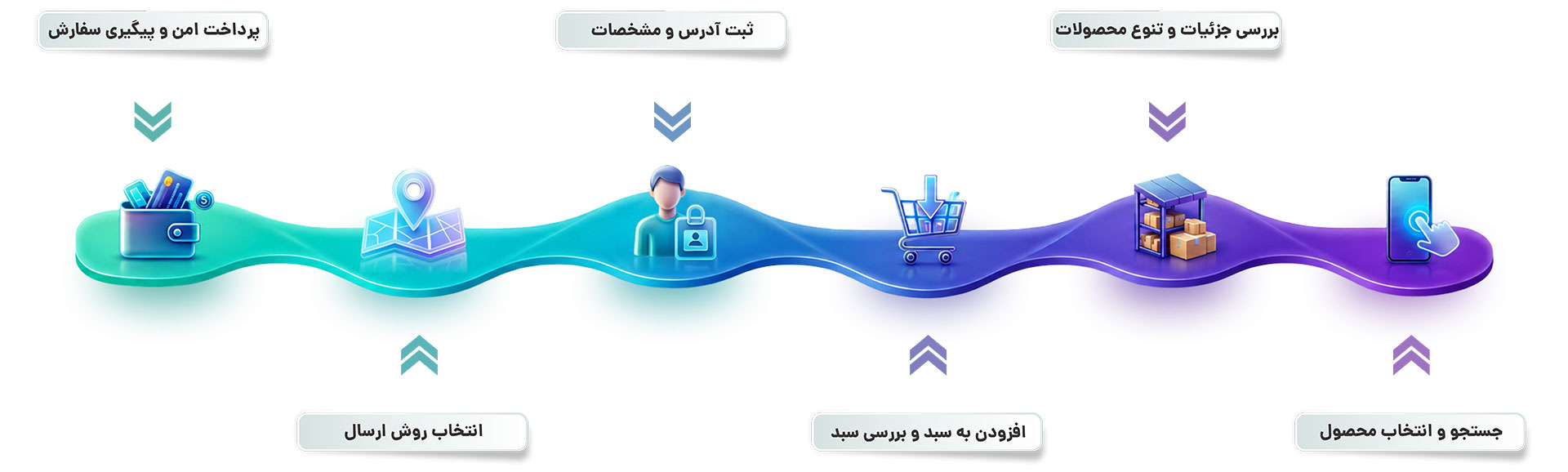 راهنمای خرید