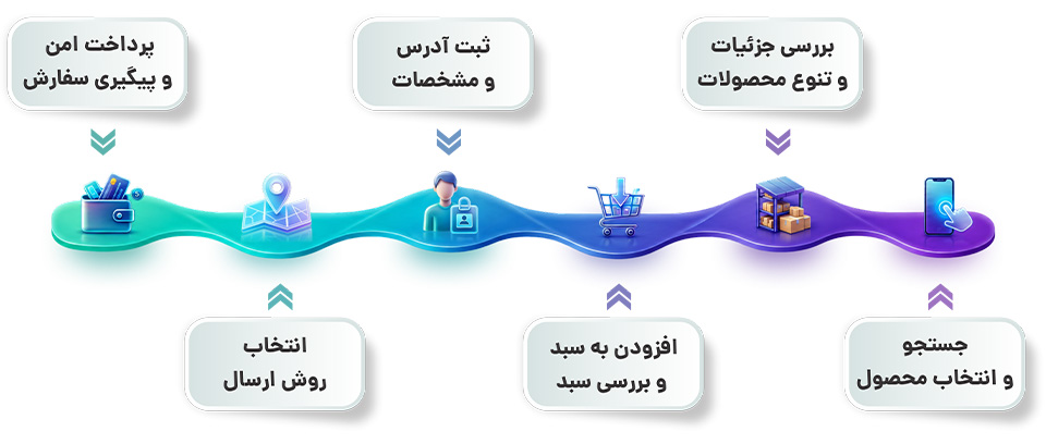 موبال راهنمای خرید1